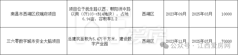 西湖区.png