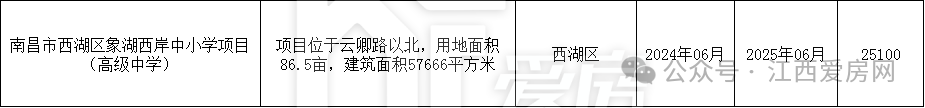 西湖区.png