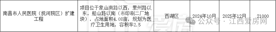 西湖区.png