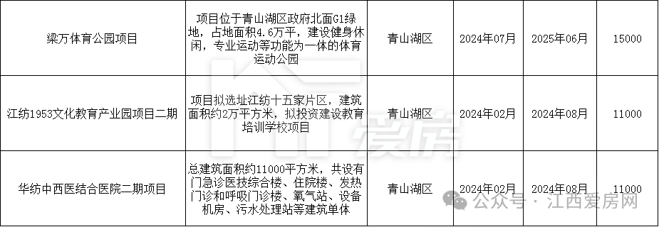 青山湖区.png