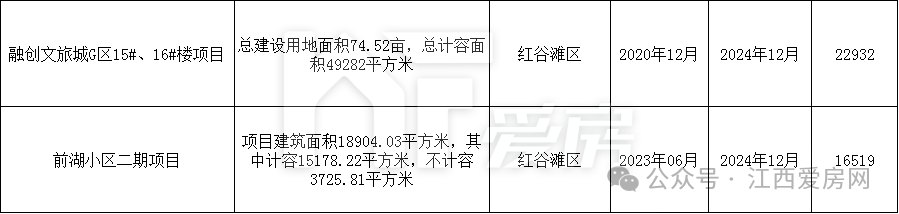 红谷滩区.png