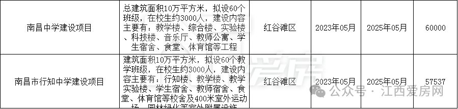 红谷滩区.png