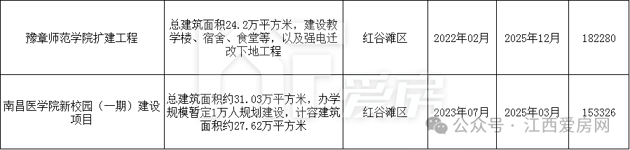 红谷滩区.png