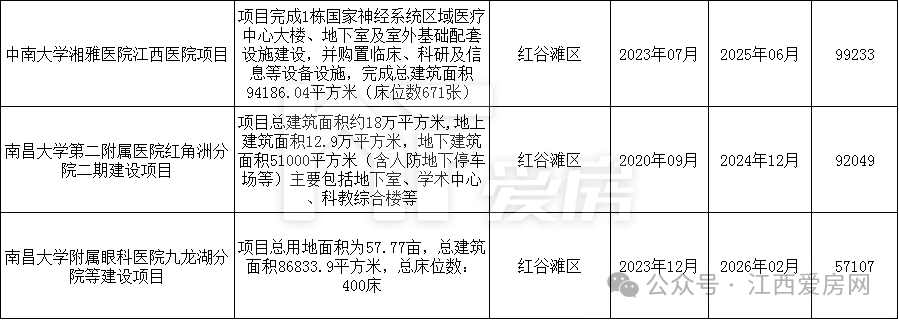 红谷滩区.png