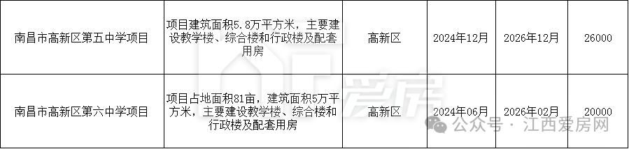 高新区.png