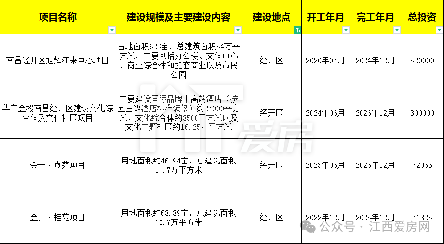 经开区.png