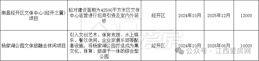 经开区.png