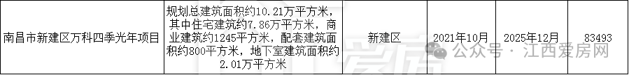 新建区.png