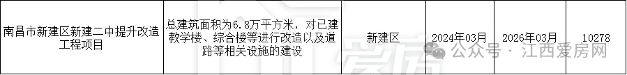 新建区.png