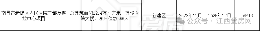 新建区.png