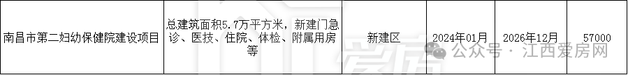 新建区.png